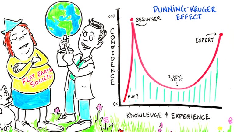 Hiệu ứng Dunning Kruger ảnh hưởng đến sự tiến bộ của xã hội